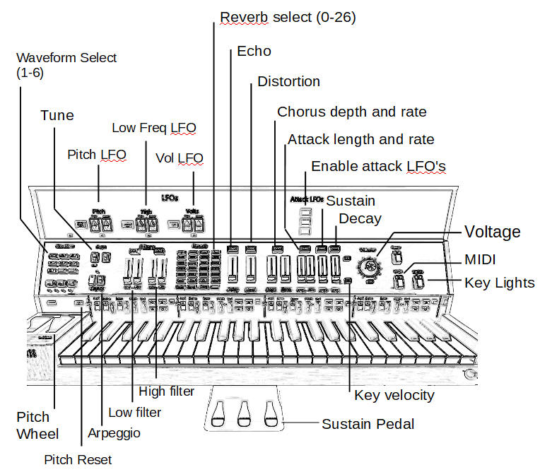 layout